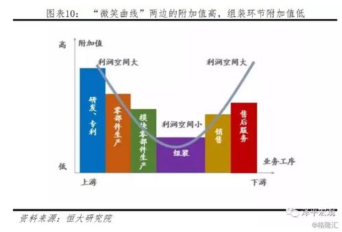 任澤平解讀中美貿(mào)易戰(zhàn) 核心觀點(diǎn)、技術(shù)競(jìng)爭(zhēng)與客觀評(píng)價(jià)